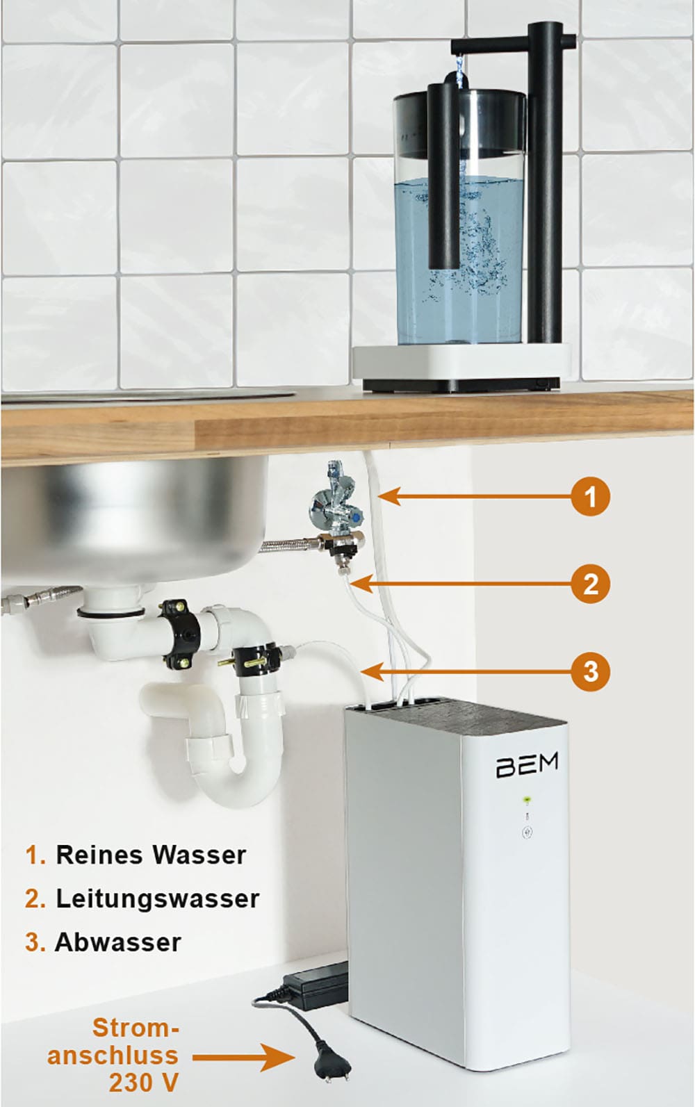 BEM Robin All-in-One Compact Reverse Osmosis Water Filtration System for the Kitchen, Drinking Water Filter